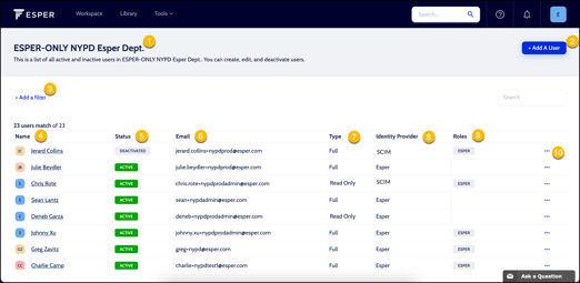 user management overview